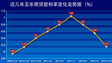 10000元存入，年利率36%，一个月收益究竟有多少？ 3