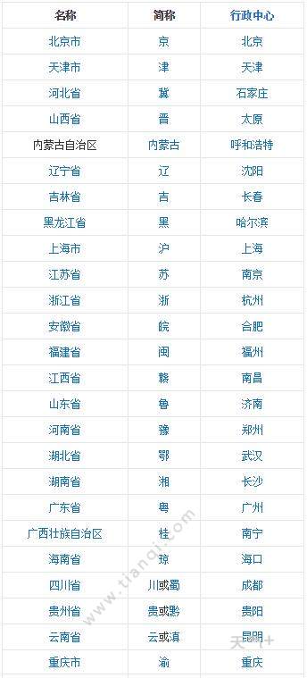 探秘中华大地：全国各省独特简称背后的文化魅力与地域风情 3