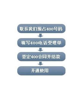 轻松搞定！400电话申请全攻略 3