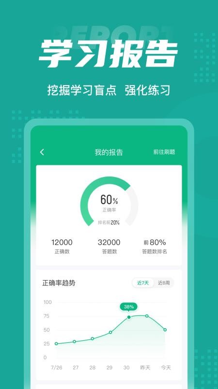 执业药师考试聚题库软件