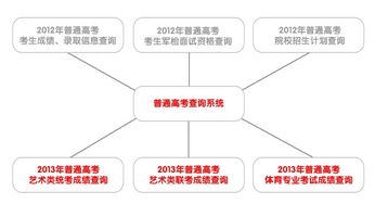 山西招生考试网录取状态一键速查指南 2