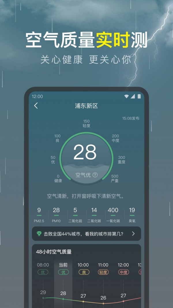 识雨天气