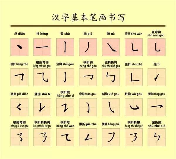 写字课必备：全面掌握28种笔画技巧，含斜钩、竖弯等精细讲解 1