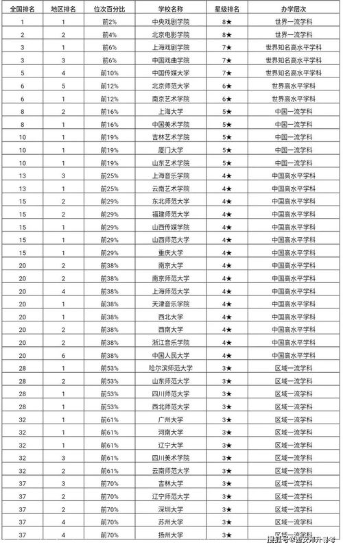 2020年，你想知道的中国国内大学排名TOP是哪些？ 2