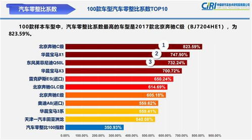 揭秘！‘Top10’究竟代表什么含义？ 4