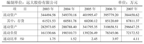 【速问速答】揭秘速动比率计算公式，轻松掌握财务健康指标！ 1