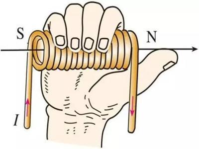 掌握电磁学三大法则：安培定则、左右手定则与楞次定律，轻松解电磁难题！ 1