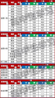 如何查询往年高考成绩单 1