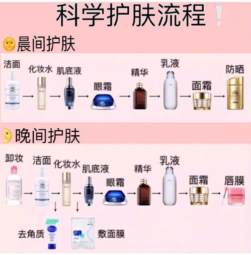 新手必看！轻松掌握正确护肤化妆全流程 2