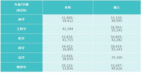 揭秘！美国学校学费（Tuition）与杂费（Fee）的详细区别 1