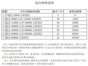 2019年最新个人所得税工资税率表 3