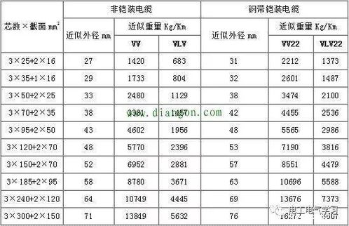 电缆规格解析：YJV与JHS含义全揭秘 2