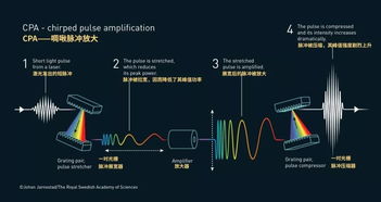 啁啾一词的详细解释 3