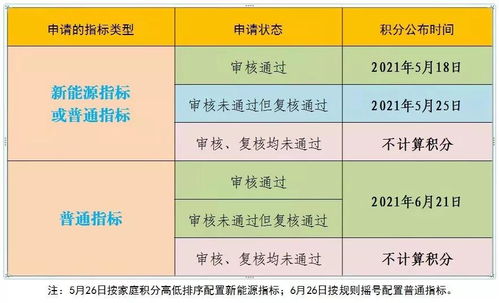 2021北京小汽车摇号结果揭晓：一键查询全攻略 2