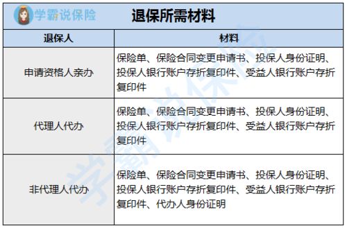 揭秘：轻松操作，社保个人退保全攻略 2