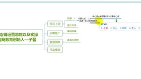 怎样找到适合自己的优质货源？ 1