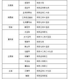 56个少数民族按人数如何排序？ 3