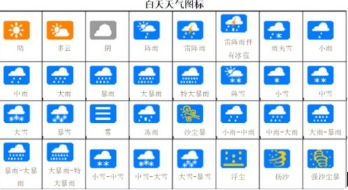 如何解读天气预报中的符号图解？常见天气图标意义解析 3