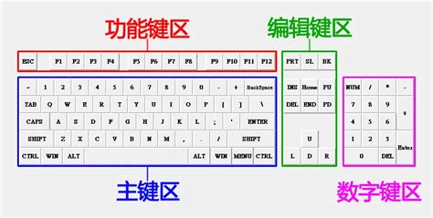 掌握盲打技巧：快速学习的高效方法 1