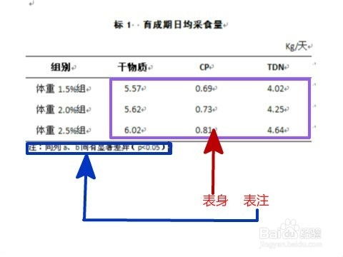 如何规范三线表的线条粗细？ 4