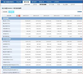 巨潮网下载财务报表的指南 1