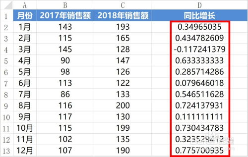 同比与环比的区别及计算方法详解 3