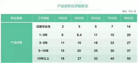 揭秘：PRD 到底代表什么？ 1