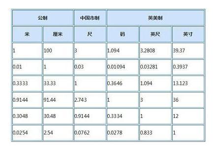 10厘米转换为寸和厘米是多少 4