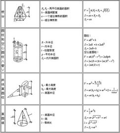 揭秘平方米计算方法：公式全解析 2