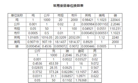 一磅换算成斤是多少？快速计算公式揭秘！ 4