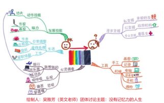 提升思维导图运用效率的策略 1