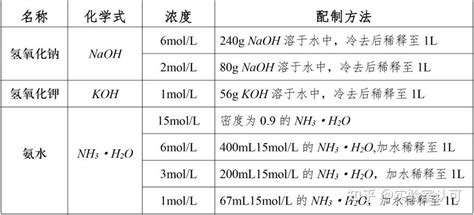 如何配制三氯化铁溶液 3