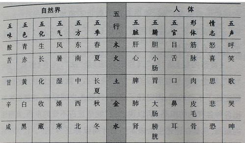 揭秘：五行、五色、五味分别代表什么？ 1