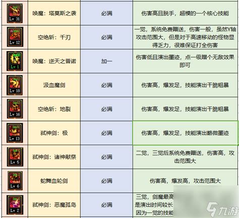 DNF极诣契魔者完美加点攻略 1