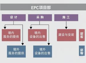 揭秘EPC项目：一站式工程服务的全新解读 1