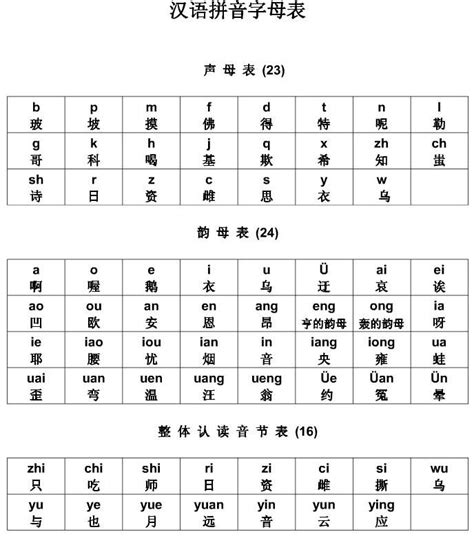 汉语拼音26个字母标准读法教程 5