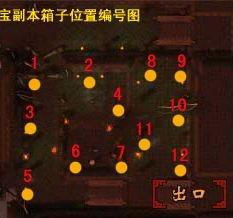 天龙八部：高效获取宝图并解锁副本宝箱攻略 3