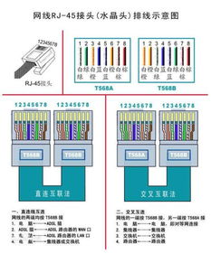 六类水晶头接线全攻略：详细图解步骤 3