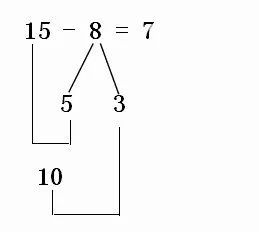 如何详细讲解并应用'破十法'解决数学问题的有效方法？ 1