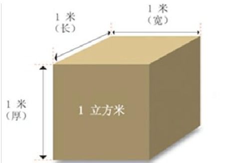 揭秘！m³代表立方米还是平方米？答案让你意想不到！ 2