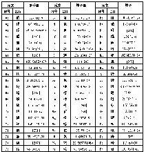 如何计算相对原子质量 2