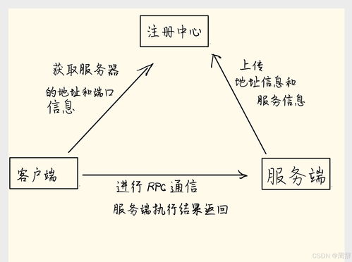 RPC是否属于中国 3