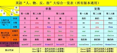 英文中西红柿的复数形式怎么写？ 2