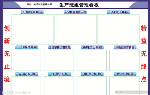 掌握班组管理利器：看板实战应用指南 3