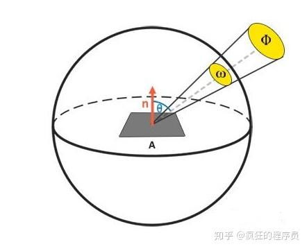 想知道圆球体积怎么算？一键解锁计算公式！ 1