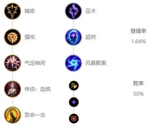 LOL 7.15版圣枪游侠：最强出装、天赋搭配及玩法全攻略 4