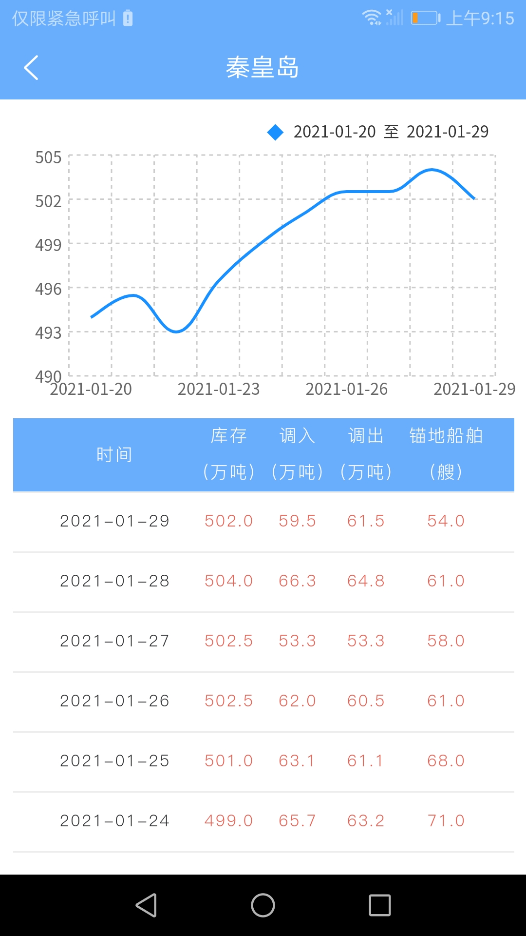 煤炭市场网app