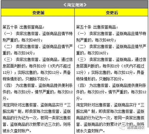 解锁网易藏宝阁新技能：如何为出售订单添彩，撰写引人入胜的商品描述秘籍 1