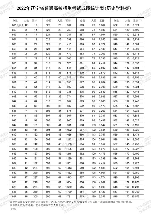 揭秘2023高考一分一段表：精准定位你的竞争力与梦想学府 1