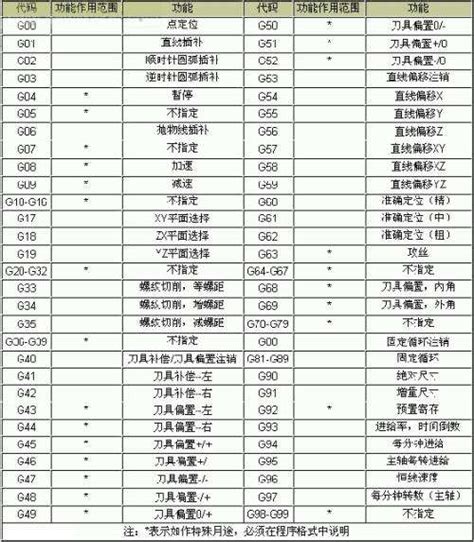 G28指令：全面解析它的含义与作用是什么？ 2